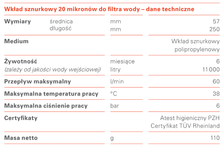 Dane techniczne wkład sznurkowy